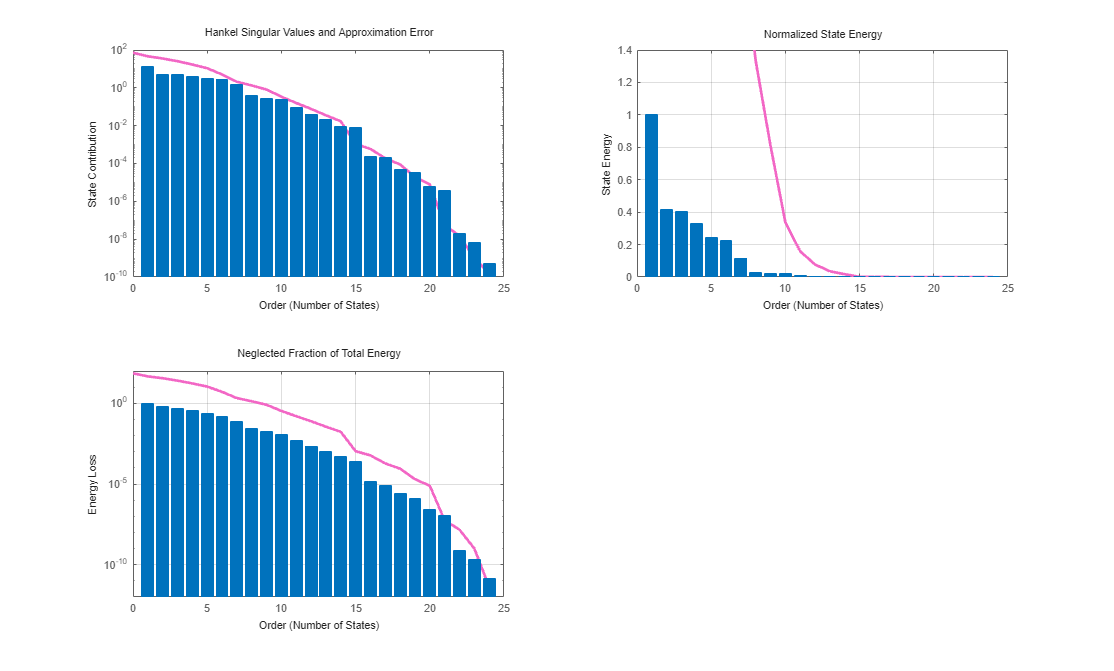 MATLAB figure