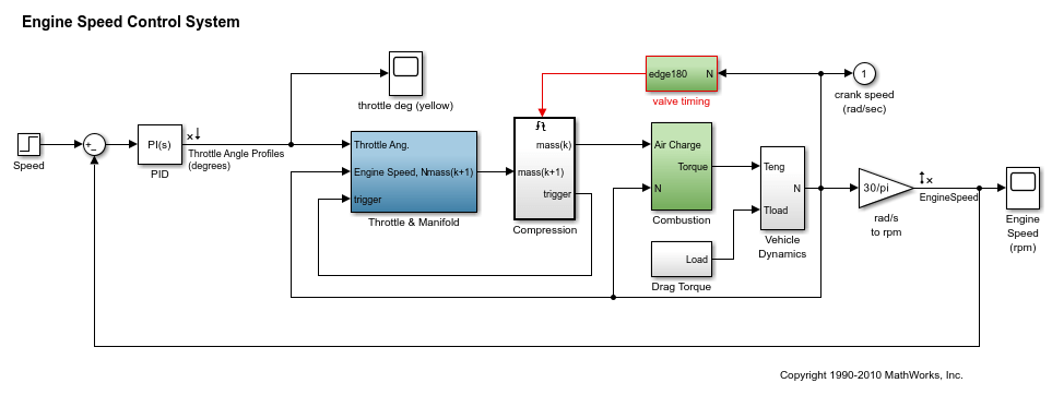 Pid controller deals matlab