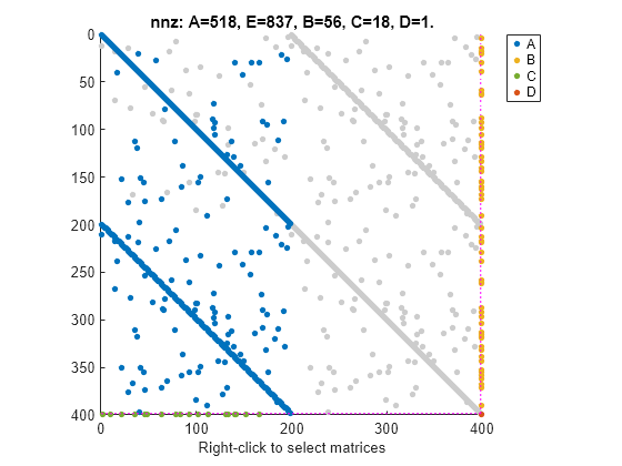 Visualize Sparsity Pattern Of A Sparss Model Object Matlab Spy Mathworks Espana