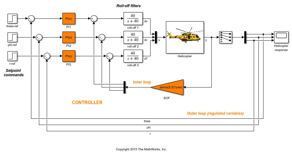 Multiloop Controller - an overview