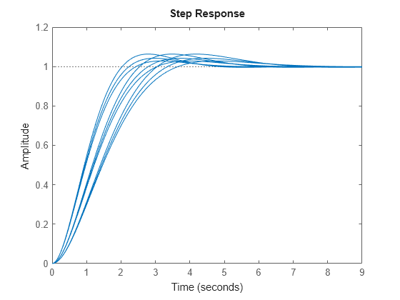 MATLAB figure