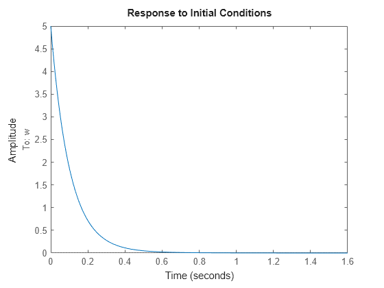 MATLAB figure