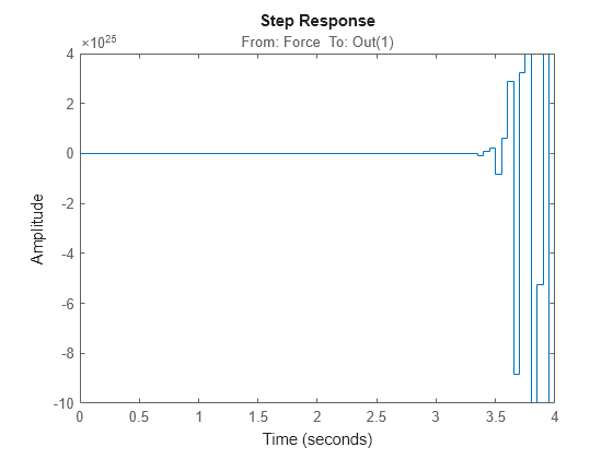 Figure contains an axes object. The axes object with title From: Force To: Out(1) contains an object of type line. This object represents sys.