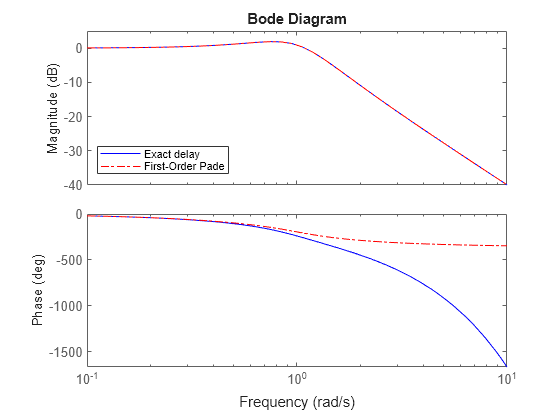 MATLAB figure