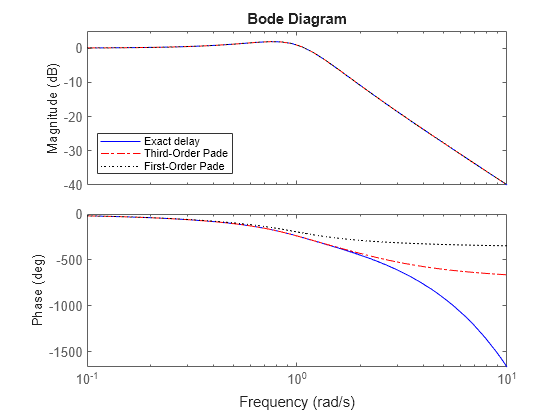 MATLAB figure