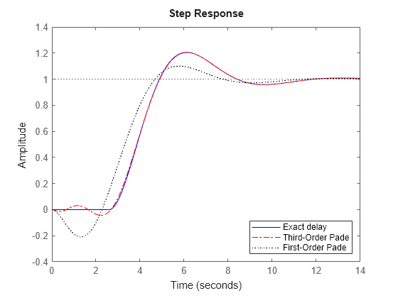 MATLAB figure