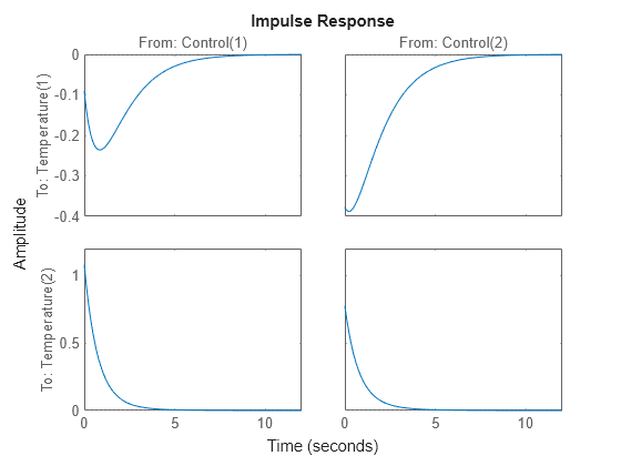 MATLAB figure