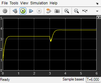 Tuning Multiloop Control Systems - MATLAB & Simulink