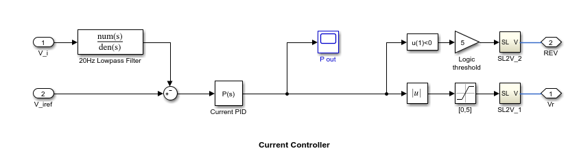 Design Multiloop Control System - MATLAB & Simulink