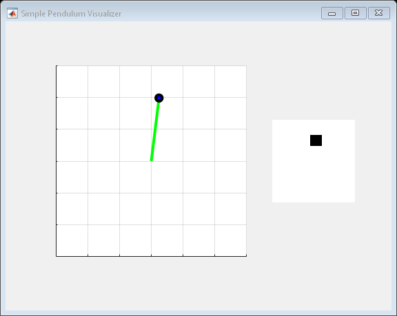 Figure Simple Pendulum Visualizer contains 2 axes objects. Axes object 1 contains 2 objects of type line, rectangle. Axes object 2 contains an object of type image.