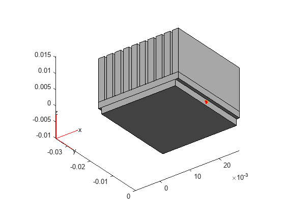 Figure contains an axes object. The axes object contains 7 objects of type quiver, text, patch, line, scatter.