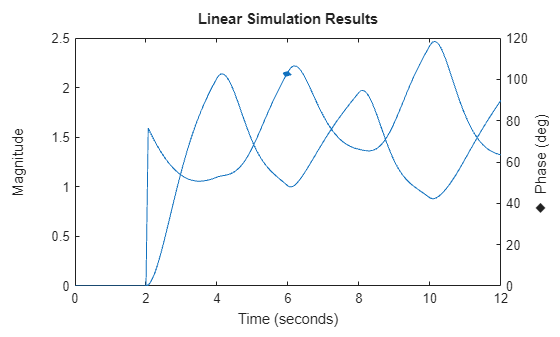 MATLAB figure