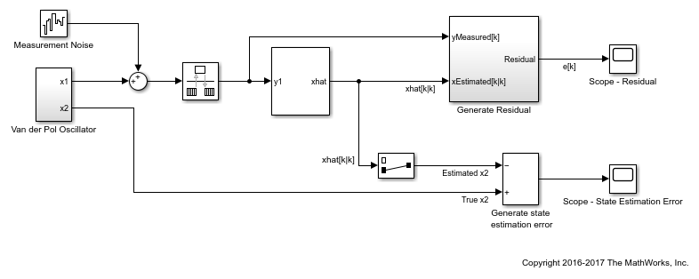 Compute Residuals and State Estimation Errors