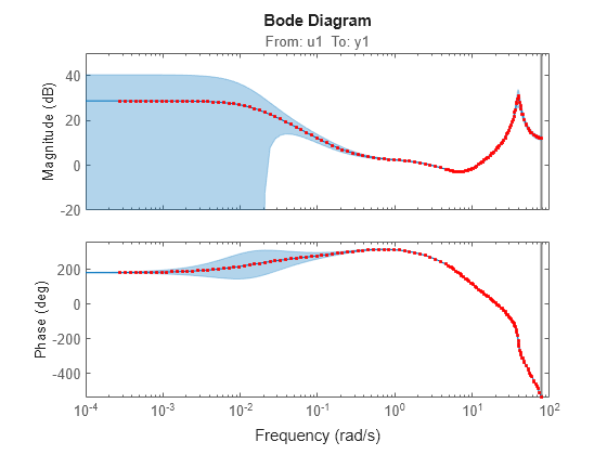 MATLAB figure