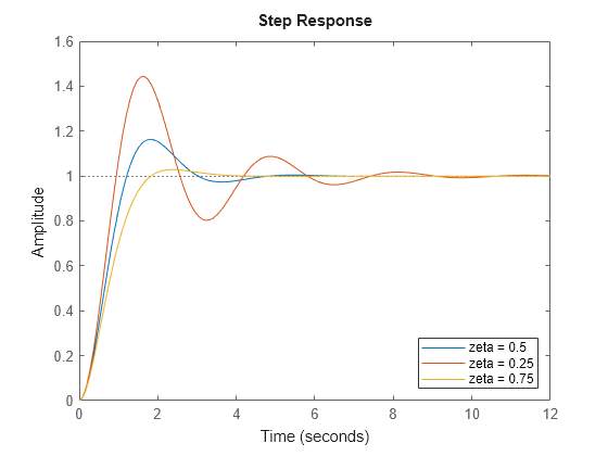 MATLAB figure