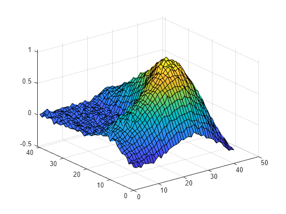 Figure contains an axes object. The axes object contains an object of type surface.