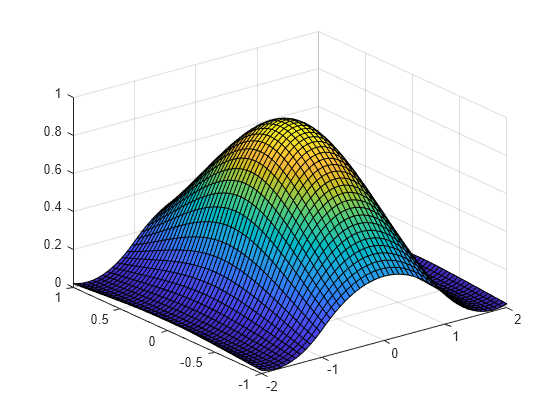 Figure contains an axes object. The axes object contains an object of type surface.