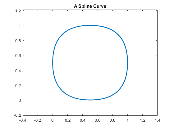 Smoothing Splines - MATLAB & Simulink