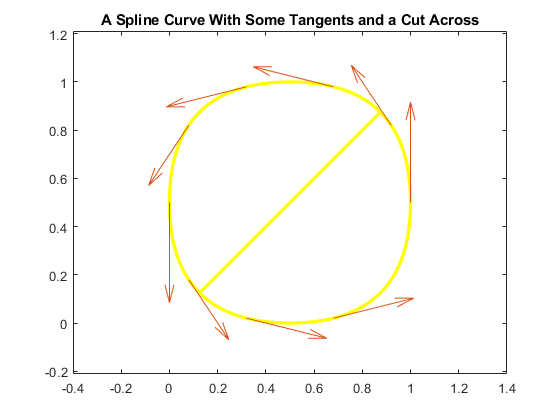 Smoothing Splines - MATLAB & Simulink