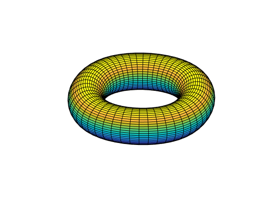 Figure contains an axes object. The hidden axes object contains an object of type surface.