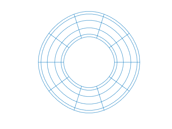 Figure contains an axes object. The hidden axes object contains an object of type line.