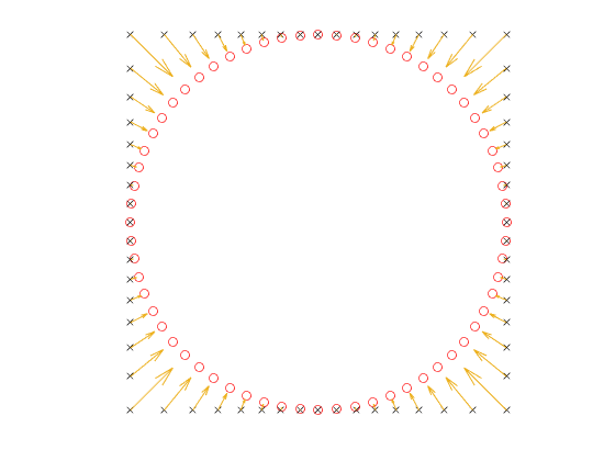 Figure contains an axes object. The hidden axes object contains 3 objects of type line, quiver. One or more of the lines displays its values using only markers