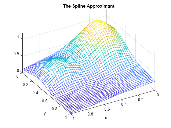 Figure contains an axes object. The axes object with title The Spline Approximant, xlabel x, ylabel y contains an object of type surface.