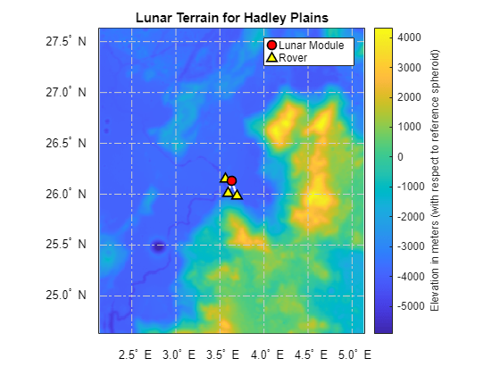 Figure contains an axes object. The axes object with title Lunar Terrain for Hadley Plains contains 18 objects of type surface, line, text. One or more of the lines displays its values using only markers These objects represent Lunar Module, Rover.