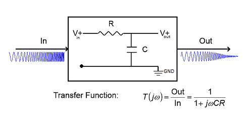 transfer function matlab simulink