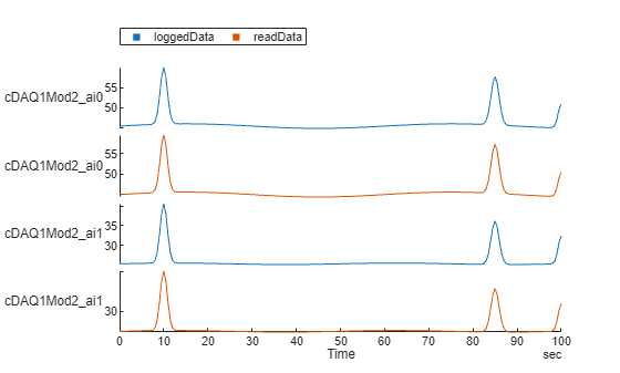 Log Live Data to TDMS File