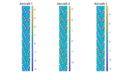 Figure Partial Training set contains 3 axes objects. Hidden axes object 1 with title Aircraft 1 contains an object of type image. Hidden axes object 2 with title Aircraft 2 contains an object of type image. Hidden axes object 3 with title Aircraft 3 contains an object of type image.