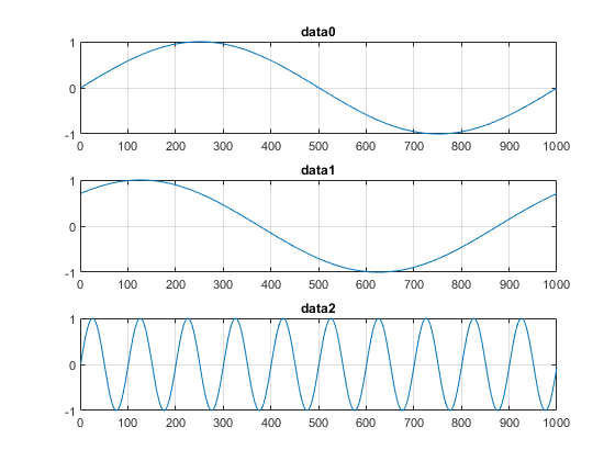 Generate Continuous and Background Signals Using NI Devices