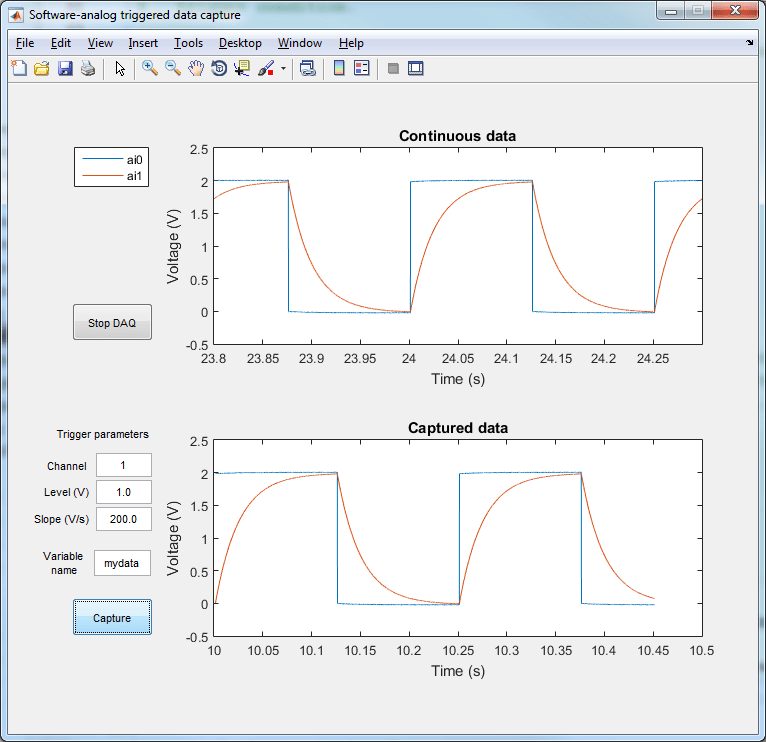 Capture Data with Software-Analog Triggering