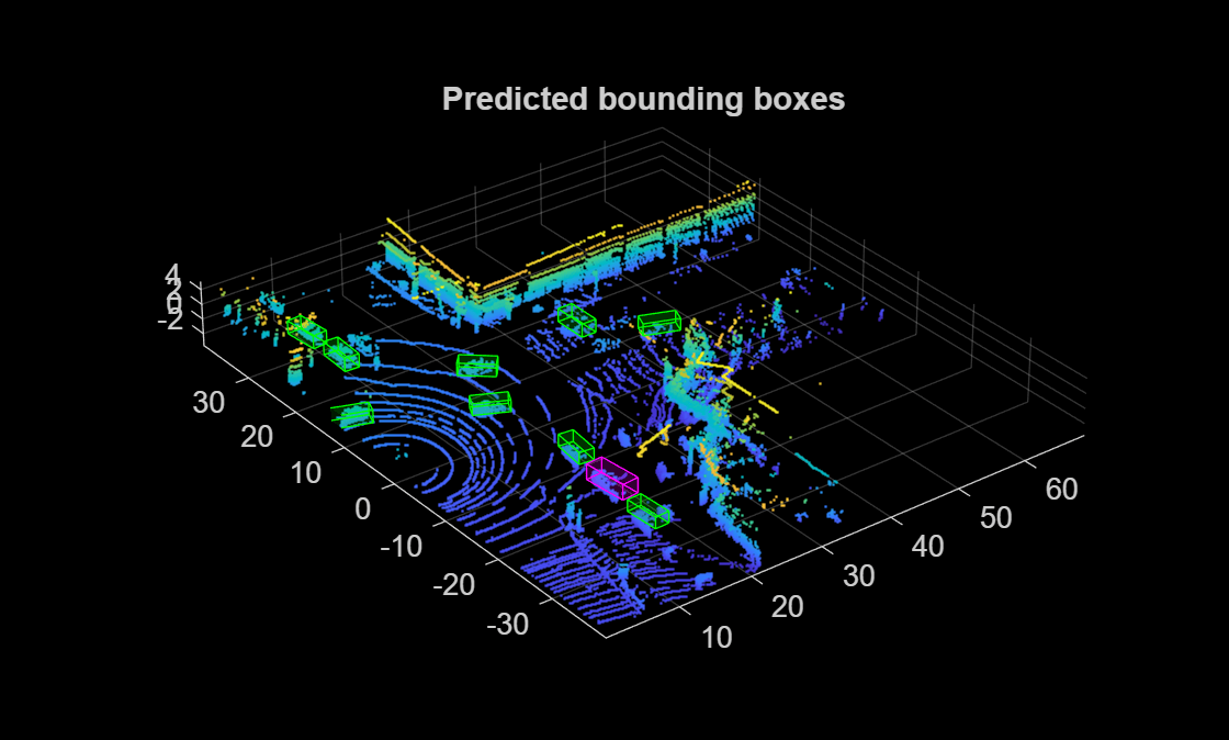 Code Generation for Lidar Object Detection Using PointPillars Deep Learning
