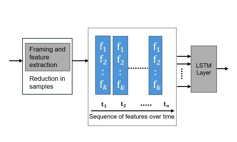 Machine Learning and Deep Learning Classification Using Signal Feature Extraction Objects