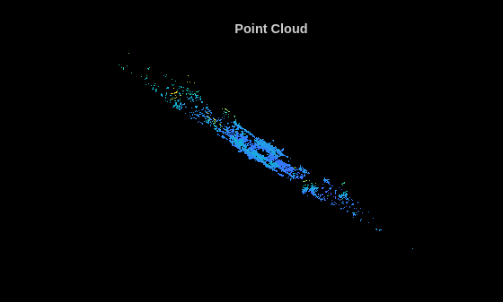 Figure contains an axes object. The hidden axes object with title Point Cloud contains an object of type scatter.