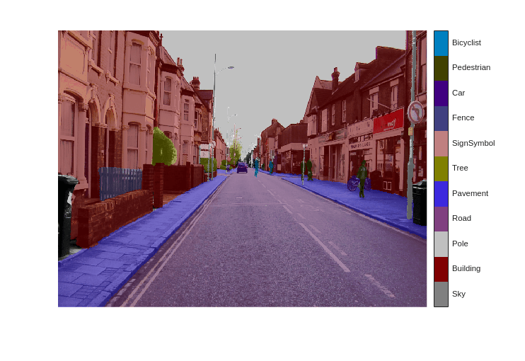 Semantic Segmentation Using Deep Learning