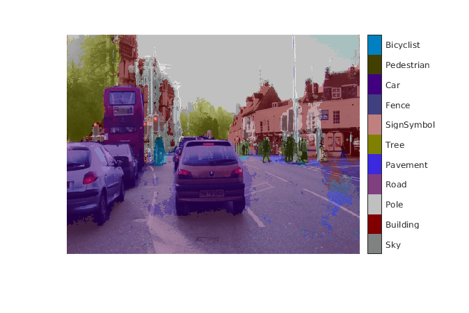 Code Generation for Semantic Segmentation Network