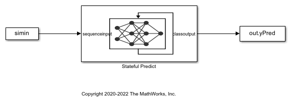 Predecir Y Actualizar El Estado De Una Red En Simulink Matlab And Simulink Mathworks España 8412