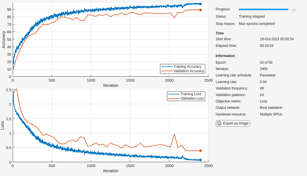 Train Network in the Cloud Using Automatic Parallel Support