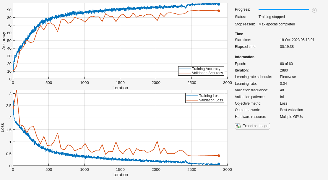 Train Network Using Automatic Multi-GPU Support