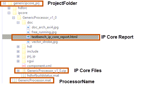 generic-ip-core-files.png
