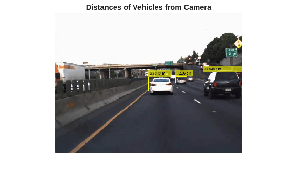 Figure contains an axes object. The hidden axes object with title Distances of Vehicles from Camera contains an object of type image.