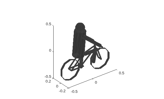 Figure contains an axes object. The axes object contains an object of type patch.