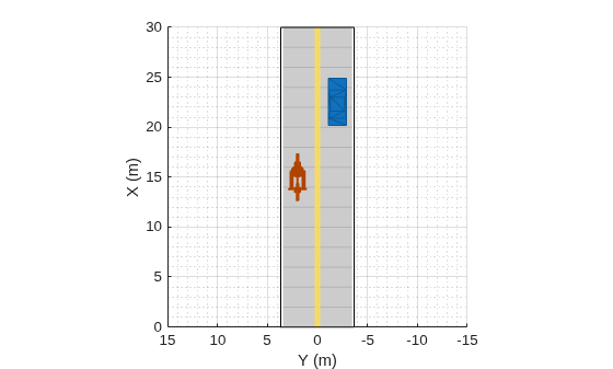 Figure contains an axes object. The axes object with xlabel X (m), ylabel Y (m) contains 5 objects of type patch, line.