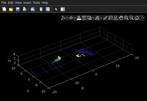 Figure Point Cloud Player contains an axes object. The axes object with xlabel X, ylabel Y contains an object of type scatter.