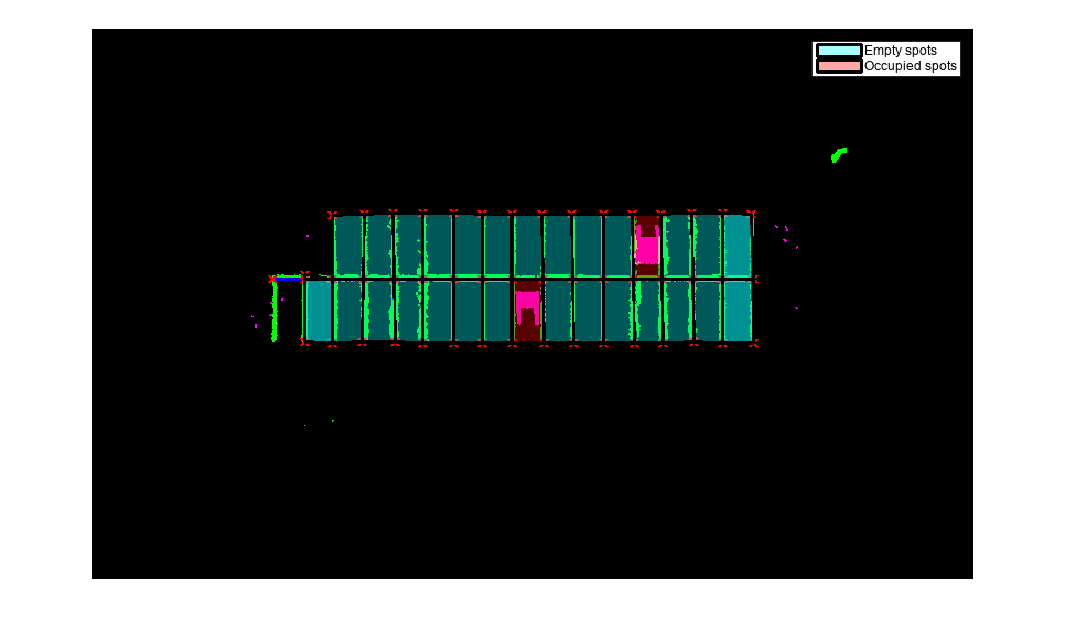 Perception-Based Parking Spot Detection Using Unreal Engine Simulation