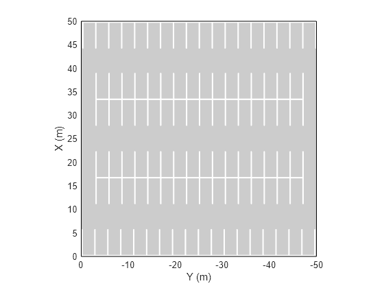 Figure contains an axes object. The axes object with xlabel X (m), ylabel Y (m) contains 3 objects of type patch, line.