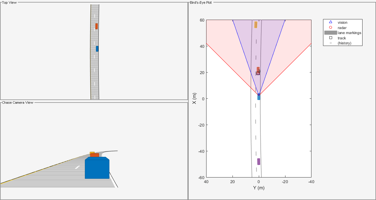 Asynchronous Sensor Fusion and Tracking with Retrodiction