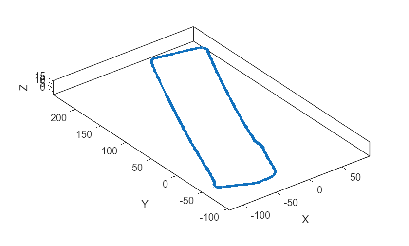 Figure contains an axes object. The axes object with xlabel X, ylabel Y contains an object of type graphplot.